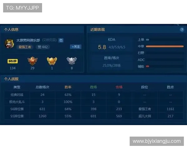 王者荣耀最新速度排行榜揭晓IG战队荣登第四名引发热议 王者荣耀最新速度排行榜揭晓IG战队荣登第四名引发热议