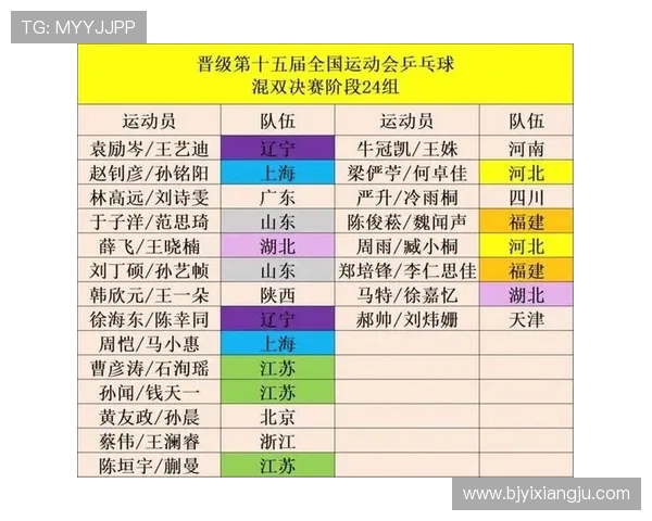 精英赛积分榜：上海乒乓球队以88分领跑