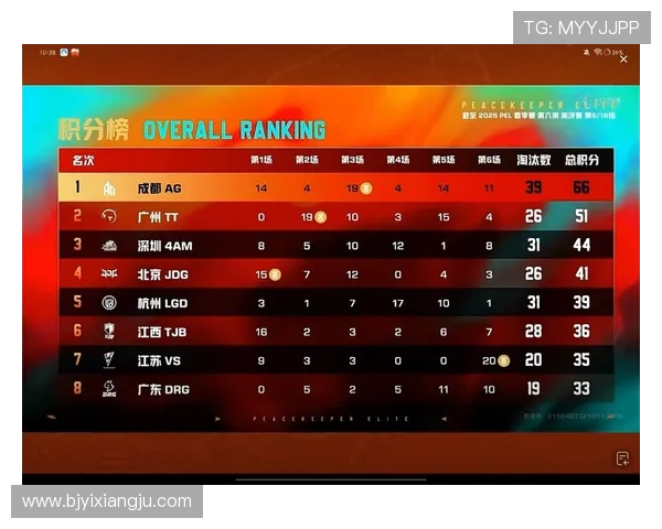 和平精英个人能力排行榜更新BLG战队荣登第九名引发关注